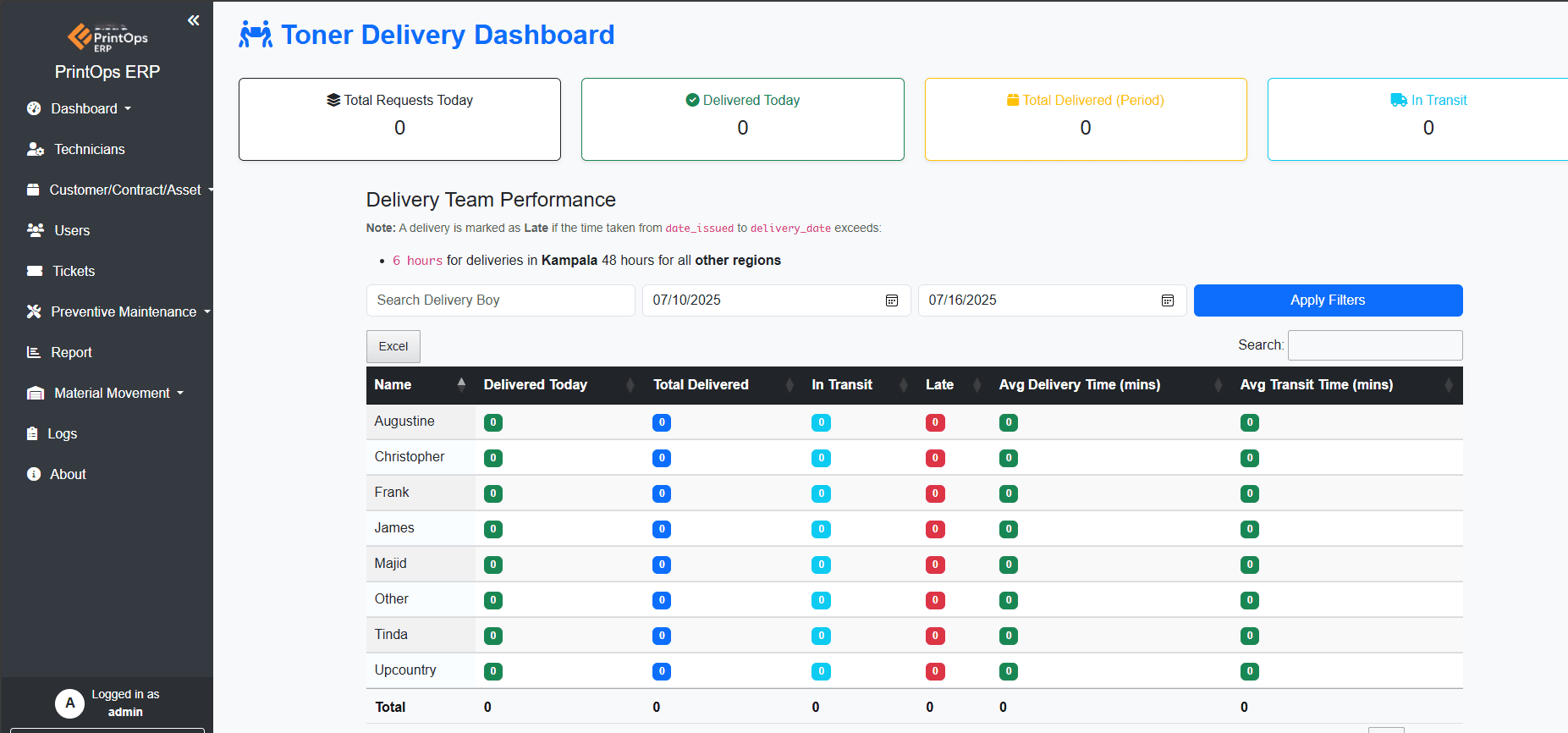Zbix PrintOps toner delivery dashboard with per-person delivered, in-transit, late, and average-time metrics